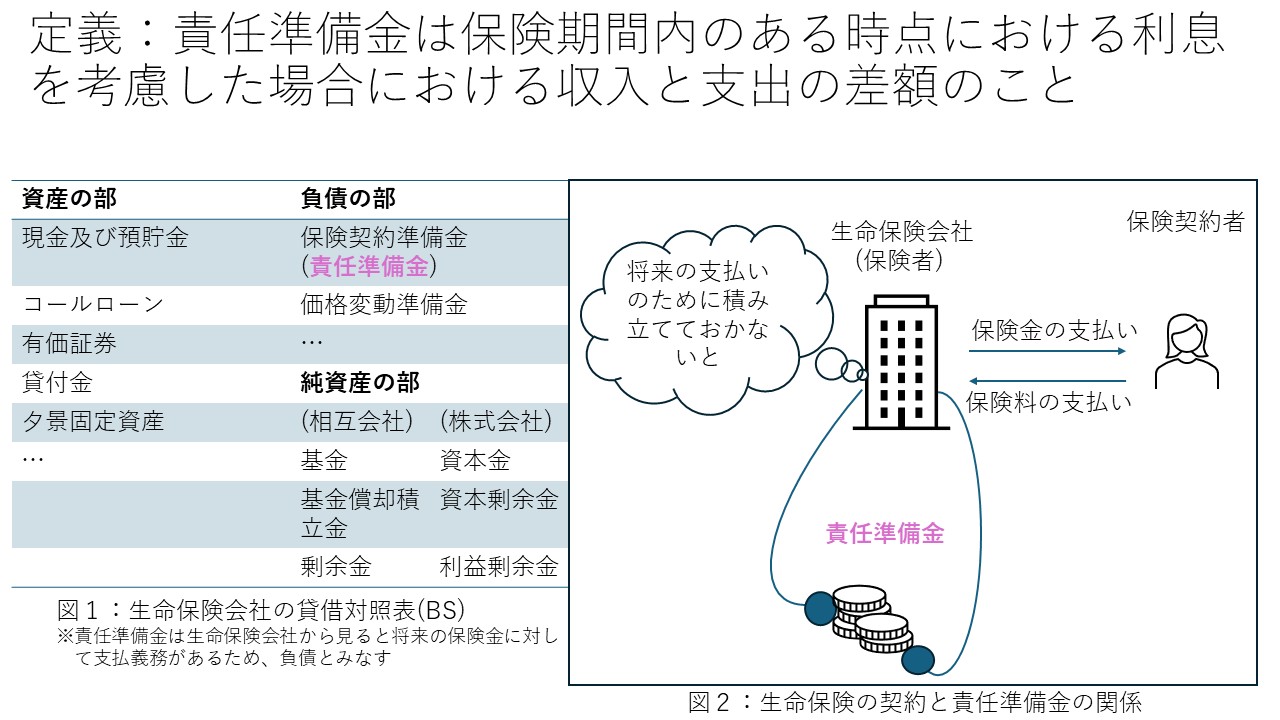 生命保険数理】責任準備金 – wakuwaku math